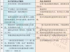 禁止藥房托管后，醫(yī)藥流通企業(yè)生存之道