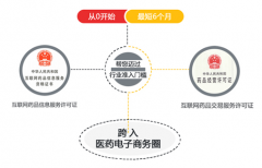 醫(yī)藥行業(yè)電子商務(wù)管理系統(tǒng)_醫(yī)藥電商管理平臺_醫(yī)藥電商ERP