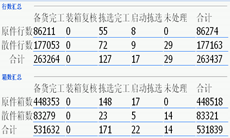 倉(cāng)庫(kù)作業(yè)數(shù)據(jù)表格 倉(cāng)庫(kù)作業(yè)數(shù)據(jù)表格