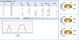 WMS倉(cāng)庫(kù)管理數(shù)據(jù)圖表 WMS倉(cāng)庫(kù)管理數(shù)據(jù)圖表
