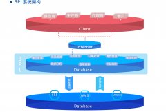 第三方物流管理軟件_第三方物流倉儲管理系統(tǒng)