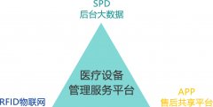 醫(yī)療器械管理平臺(tái)|醫(yī)療設(shè)備管理軟件|醫(yī)院醫(yī)療設(shè)備管理系統(tǒng)