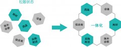 醫(yī)院供應(yīng)鏈系統(tǒng)-SPD-醫(yī)院供應(yīng)鏈管理SPD