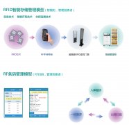 醫(yī)院內(nèi)部物流管理系統(tǒng)|醫(yī)院智能物流系統(tǒng)|醫(yī)院供應(yīng)鏈系統(tǒng)