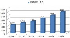 “乘勢而造 智領(lǐng)物流”EMIS新產(chǎn)品震撼發(fā)布