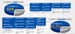 醫(yī)療器械管理軟件_醫(yī)療器械第三方現代物流軟件-國藥集團廣東醫(yī)療器械公司案例