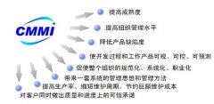 實(shí)力MAX！以大科技通過CMMI3級認(rèn)證，研發(fā)力量獲國際認(rèn)可！